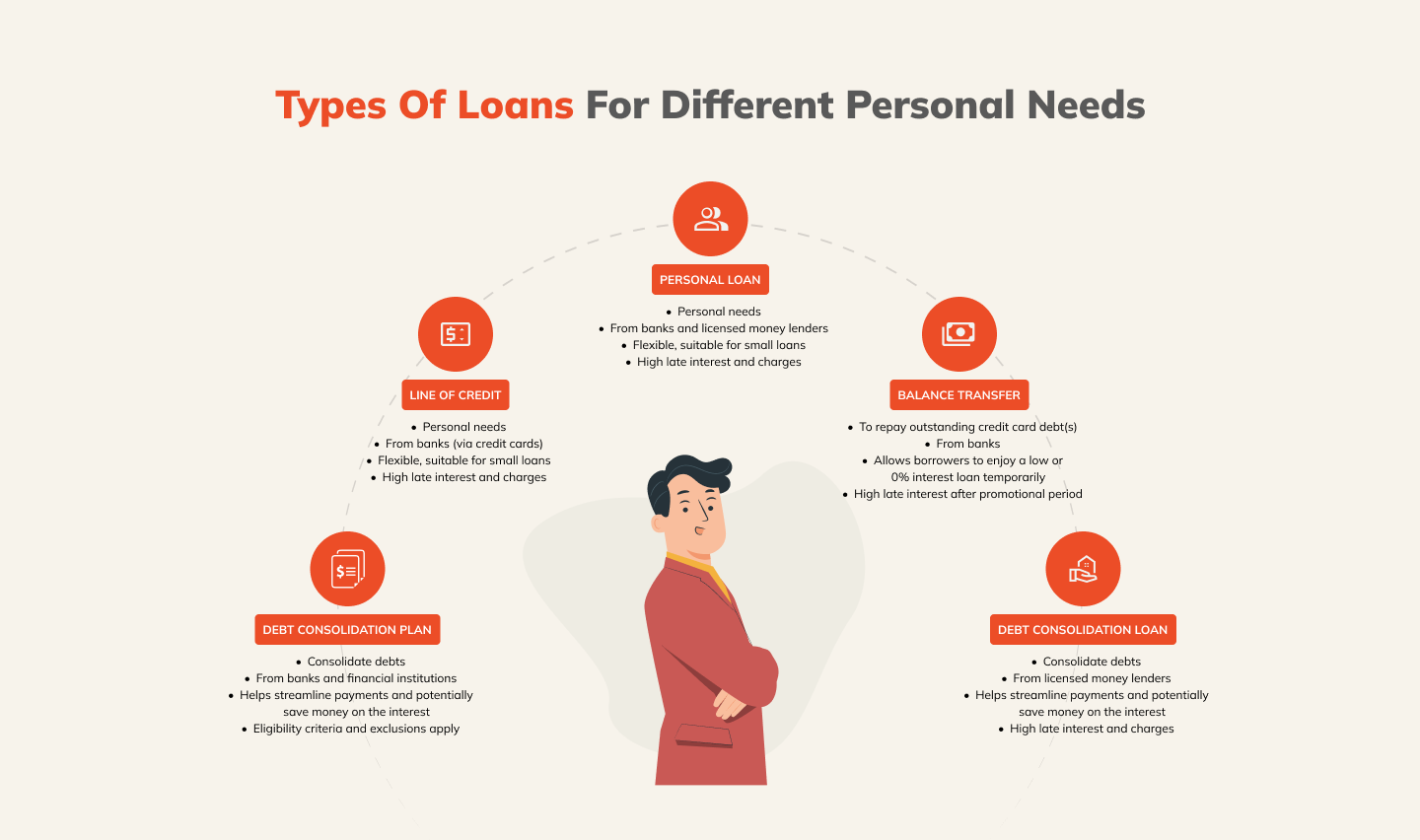 5 Essential Types Of Loans For Your Personal Needs